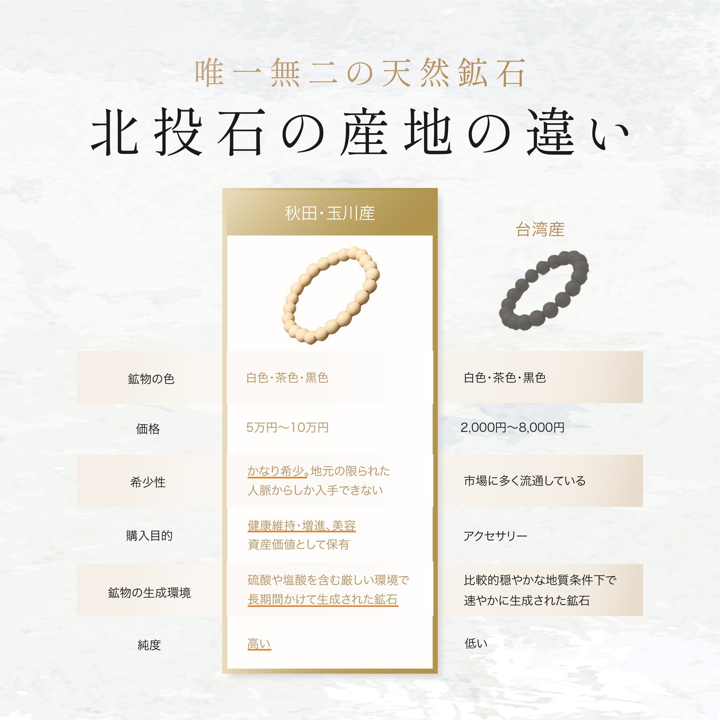 玉川温泉 日本産 北投石ブレスレット 1玉8mm